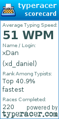 Scorecard for user xd_daniel