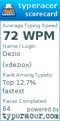 Scorecard for user xdeziox