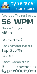 Scorecard for user xdharma
