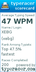 Scorecard for user xebg
