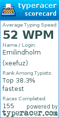 Scorecard for user xeefuz