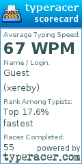 Scorecard for user xereby