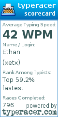 Scorecard for user xetx