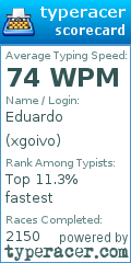 Scorecard for user xgoivo