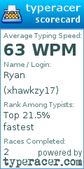 Scorecard for user xhawkzy17