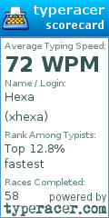 Scorecard for user xhexa
