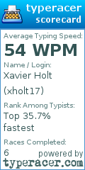 Scorecard for user xholt17