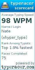 Scorecard for user xhyper_type