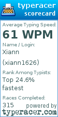 Scorecard for user xiann1626