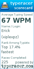 Scorecard for user xiplexpz