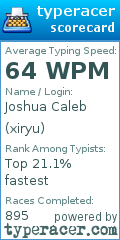 Scorecard for user xiryu