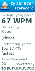 Scorecard for user xizoo