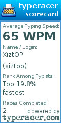 Scorecard for user xiztop