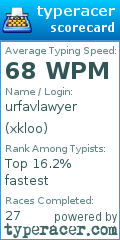 Scorecard for user xkloo