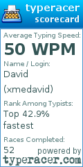 Scorecard for user xmedavid