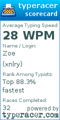Scorecard for user xnlry
