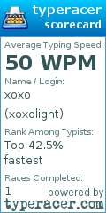 Scorecard for user xoxolight