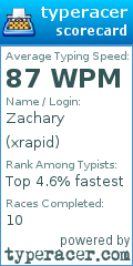 Scorecard for user xrapid
