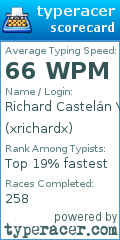 Scorecard for user xrichardx