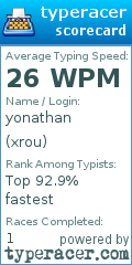 Scorecard for user xrou
