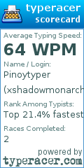 Scorecard for user xshadowmonarchx