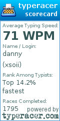Scorecard for user xsoii