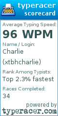 Scorecard for user xtbhcharlie
