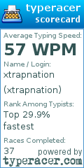 Scorecard for user xtrapnation
