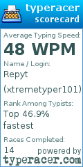 Scorecard for user xtremetyper101