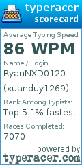 Scorecard for user xuanduy1269