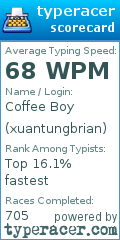 Scorecard for user xuantungbrian