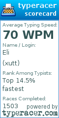 Scorecard for user xutt