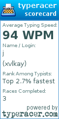 Scorecard for user xvlkay