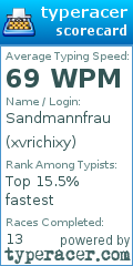 Scorecard for user xvrichixy