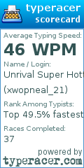 Scorecard for user xwopneal_21
