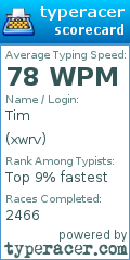 Scorecard for user xwrv