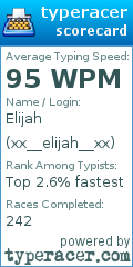Scorecard for user xx__elijah__xx