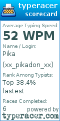 Scorecard for user xx_pikadon_xx