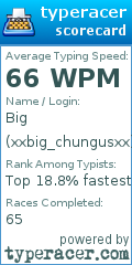 Scorecard for user xxbig_chungusxx