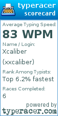 Scorecard for user xxcaliber