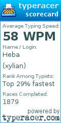 Scorecard for user xylian
