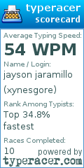 Scorecard for user xynesgore