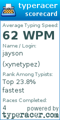 Scorecard for user xynetypez