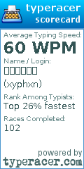 Scorecard for user xyphxn