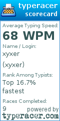 Scorecard for user xyxer