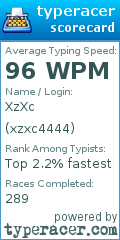 Scorecard for user xzxc4444