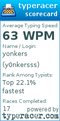Scorecard for user y0nkersss