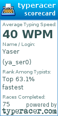 Scorecard for user ya_ser0