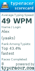 Scorecard for user yaaks