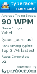 Scorecard for user yabel_aurelius